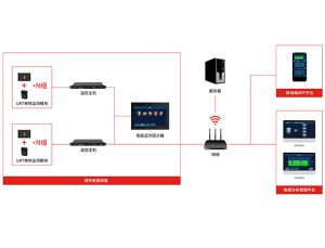 新動力電池開發(fā)面臨的技術(shù)難題？