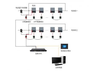 電池壽命及檢測(cè)技術(shù)